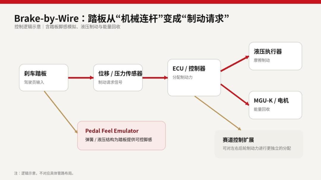 只比限量版慢0.2秒:法拉利849把F1技术塞进了一台不限量的车