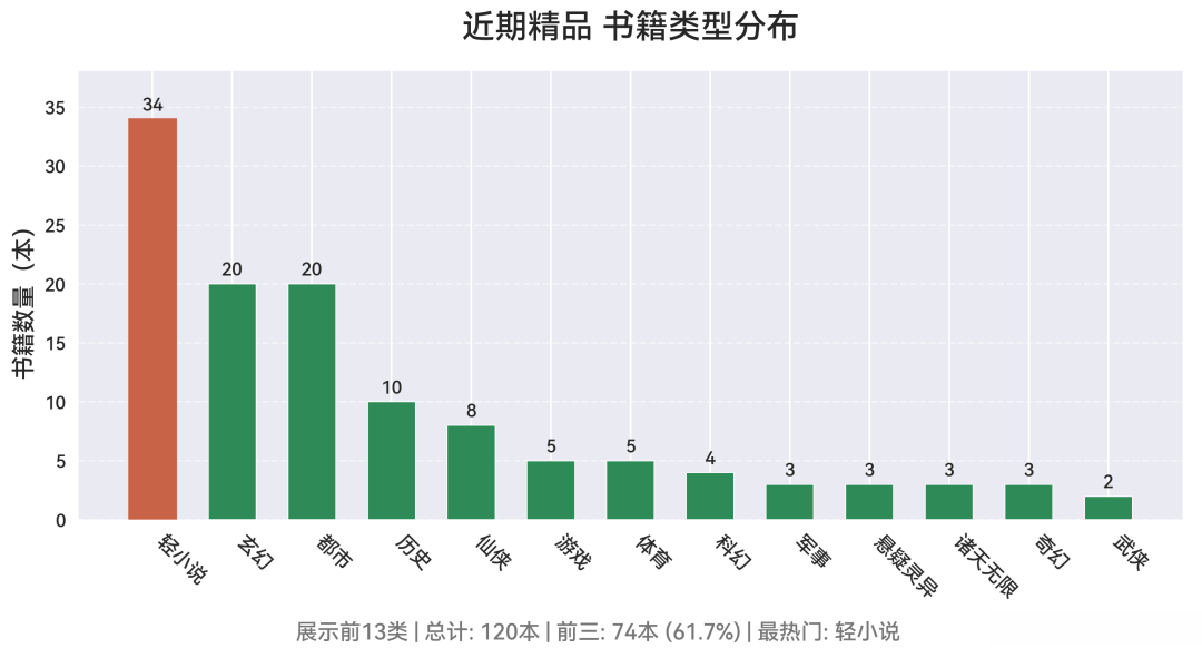 拖垮稿子的五个“劝退动作”,知乎拆稿大会免费点名了