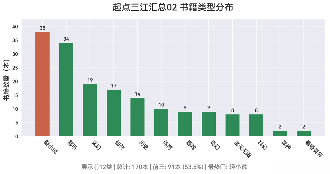 拖垮稿子的五个“劝退动作”,知乎拆稿大会免费点名了