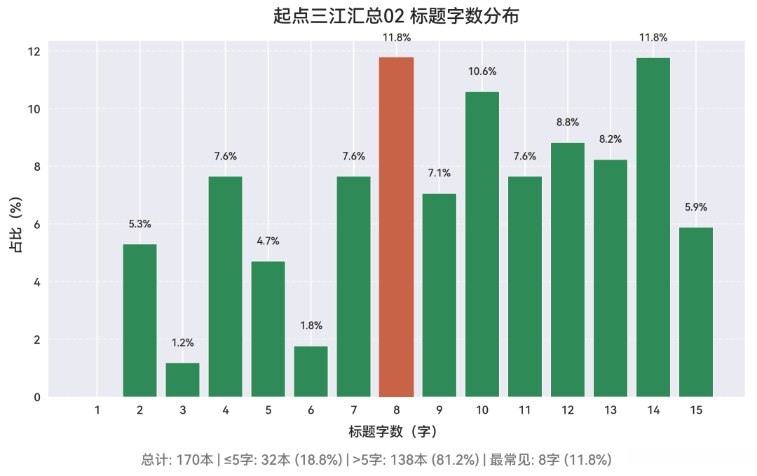 拖垮稿子的五个“劝退动作”,知乎拆稿大会免费点名了