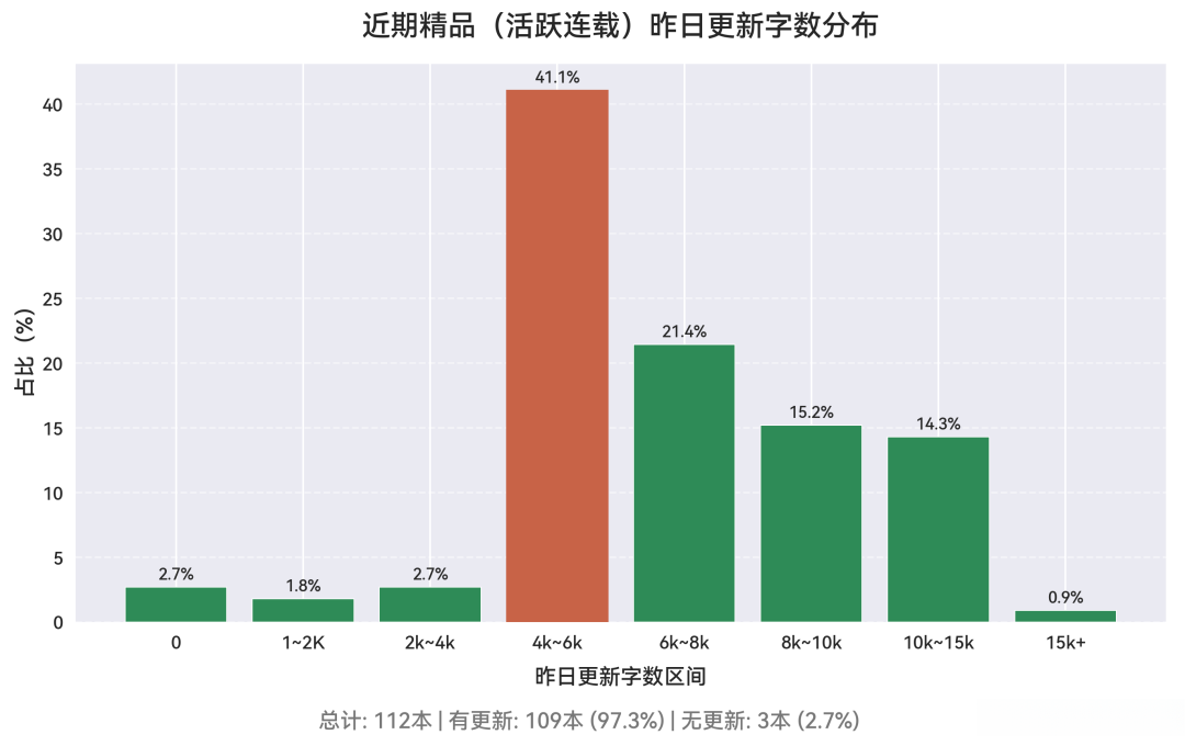 拖垮稿子的五个“劝退动作”,知乎拆稿大会免费点名了