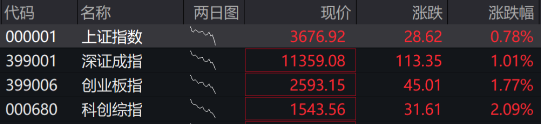 牛市第一次大洗盘:翻倍基只剩