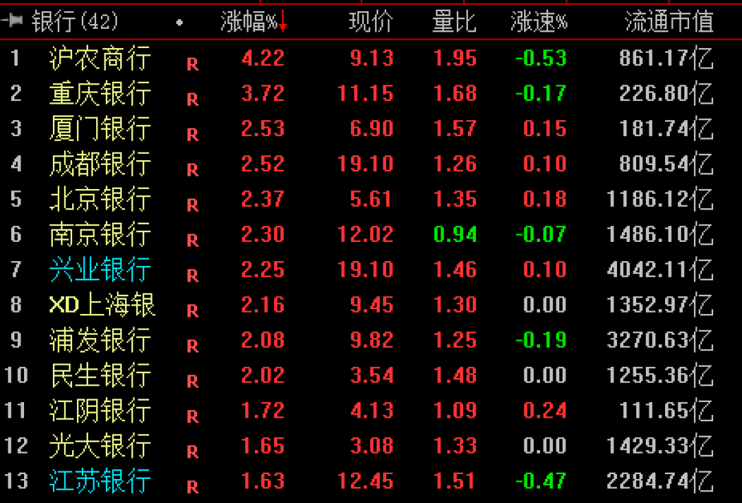 牛市第一次大洗盘:翻倍基只剩