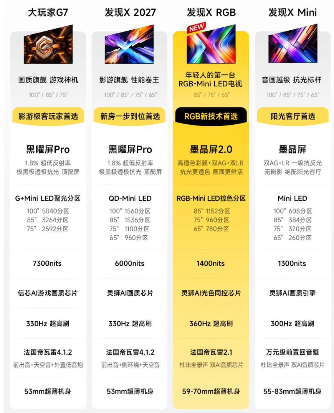 第一台RGB电视才4999?Vidda XRGB开售前,先算清这三笔账