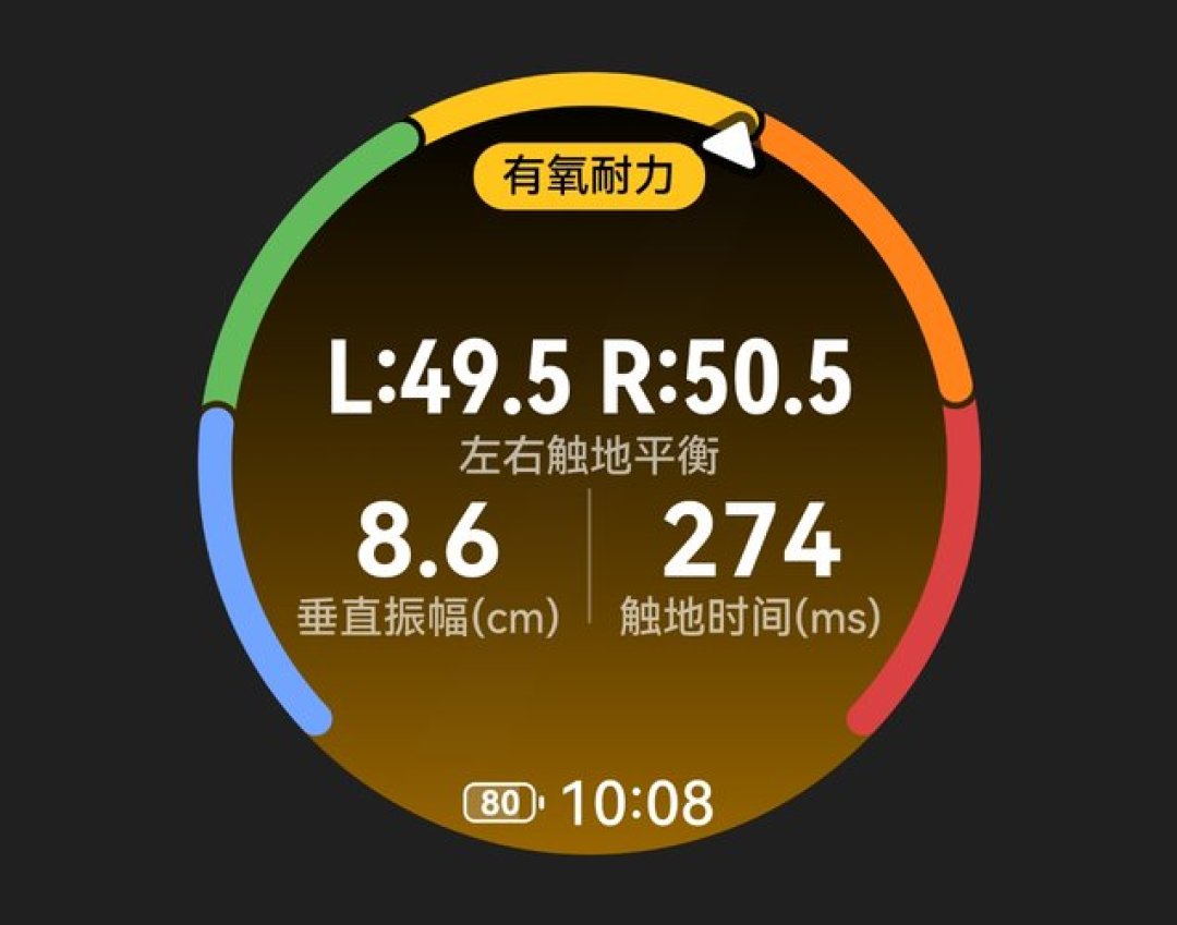 智能手表祛魅潮的幸存者：手腕上就剩这4类功能