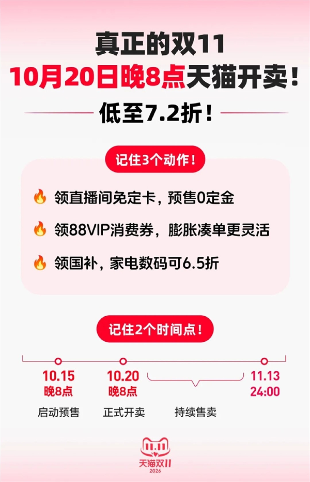 11省市在天猫双11发放政府消费券:至高补贴25% 全国可用