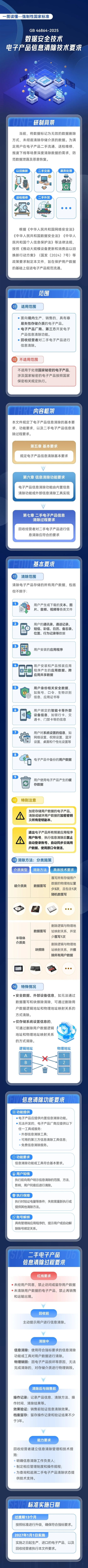 手机恢复出厂设置不等于清除数据!换手机前记得做这一步