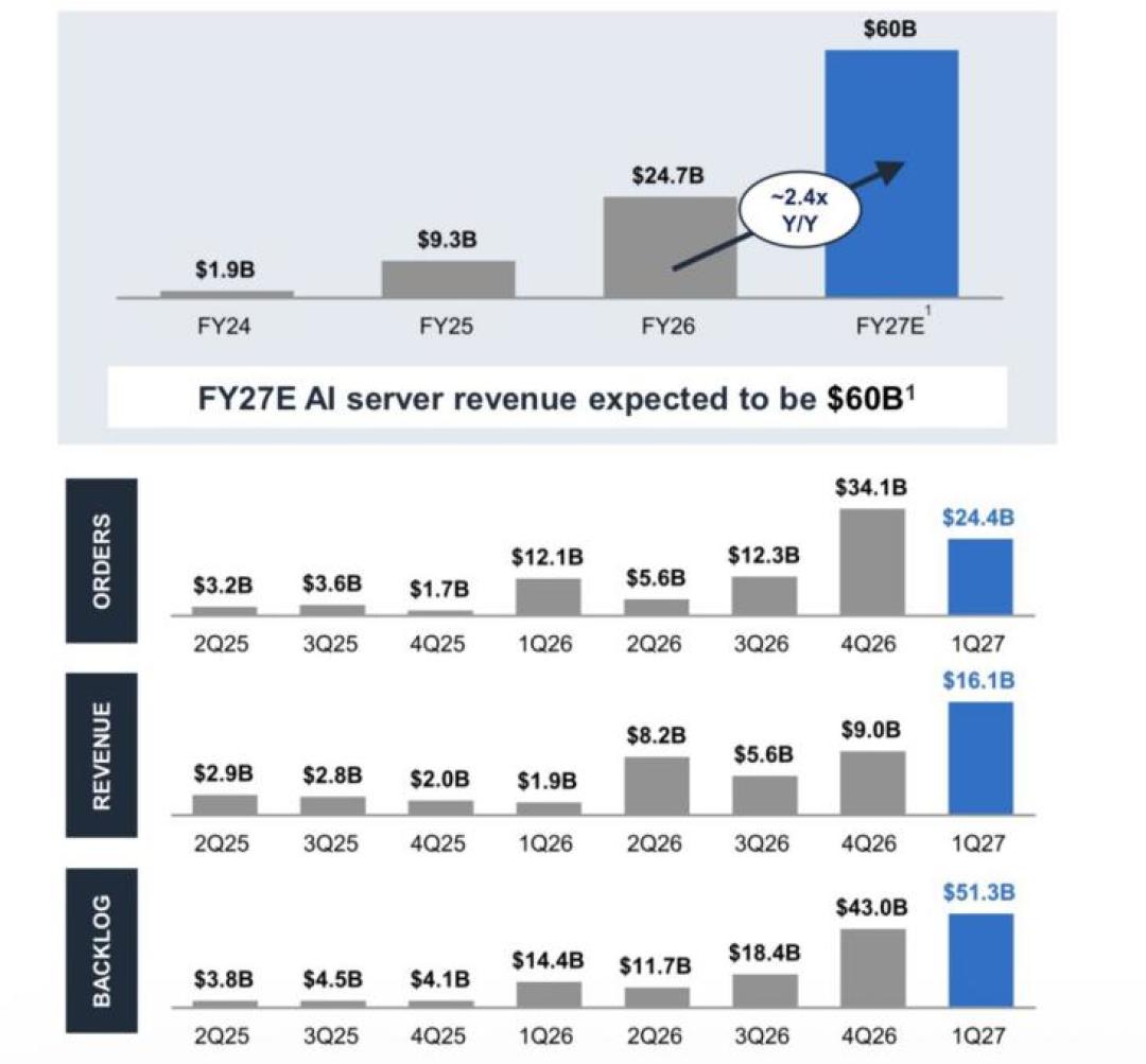 戴尔的两套价签：显示器这个月涨3%起，XPS13却卖回2015年的价格