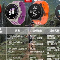 2026年双11｜从入门到高端 颂拓户外运动手表推荐
