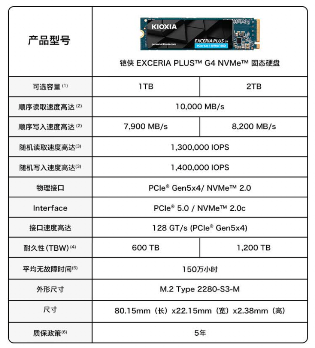 固态渠道价一周崩13%创年内最大跌幅，零售端却纹丝不动：双11上车前，先把这三层价格对完