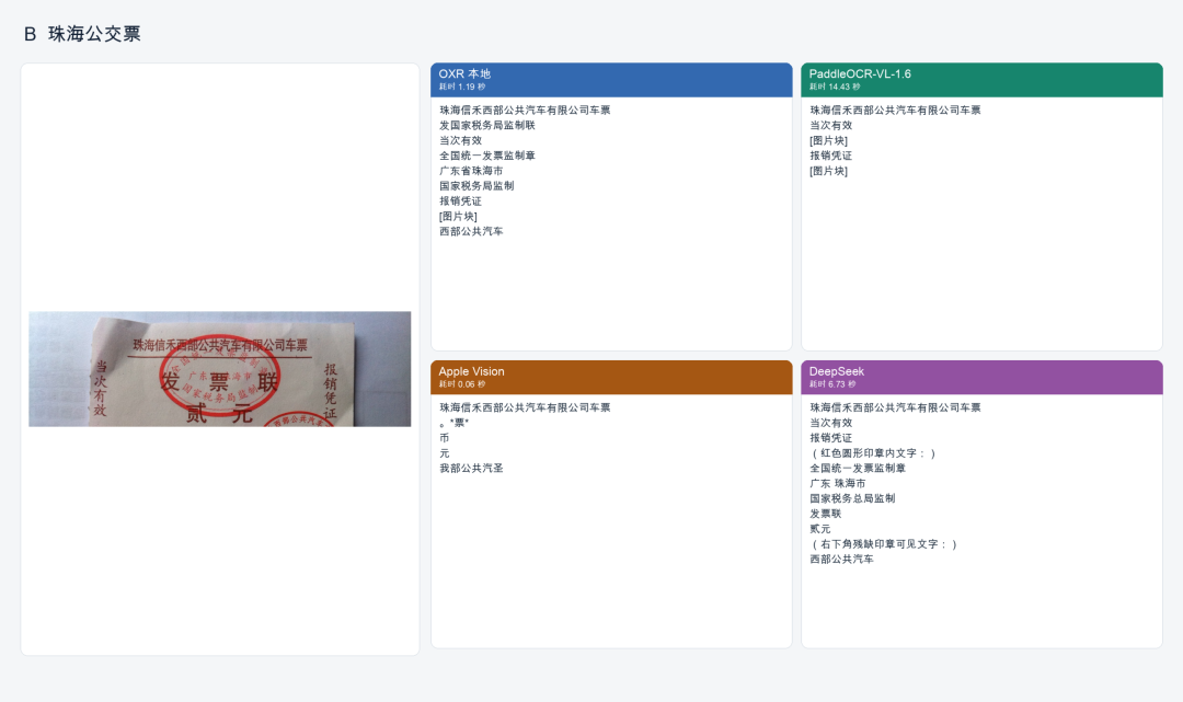 3B模型一口气读完3623页：本地OCR能干活了，但“第一”各有各的榜