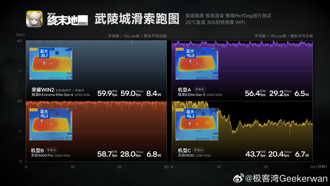 大横评刚放榜，极客湾先被