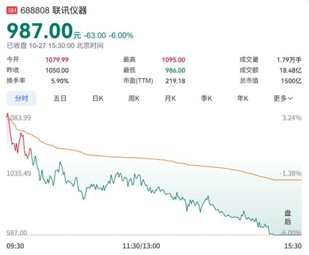 A股千元股只剩茅台:股价月涨7%,批价1700还在跌