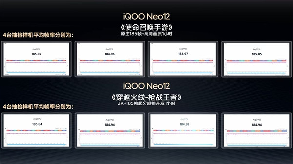 权威监督认证!iQOO Neo12实测游戏全程满帧:强得真实