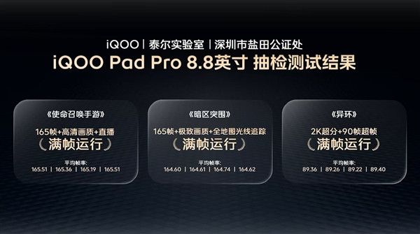 权威监督认证!iQOO Neo12实测游戏全程满帧:强得真实