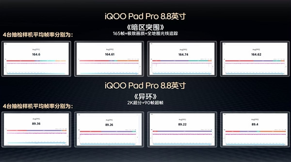 权威监督认证!iQOO Neo12实测游戏全程满帧:强得真实
