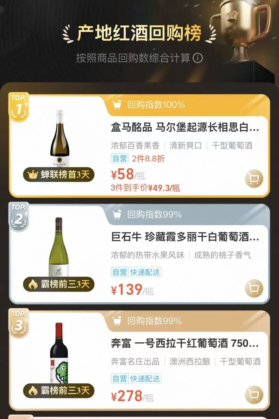 双11白葡萄酒，现在买还是再等等？先把4个价格锚摆开，再谈
