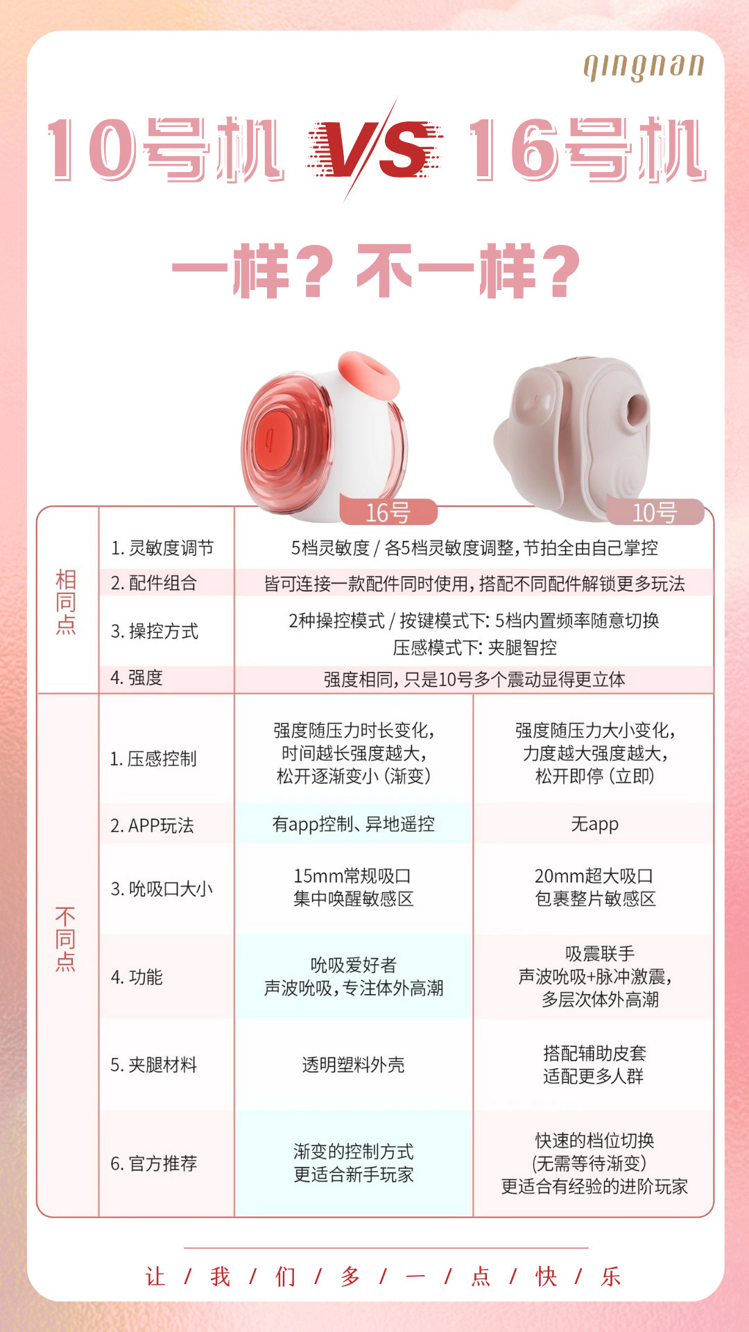 轻喃10号：夹腿党说解放双手，敏感党说一夹冲顶