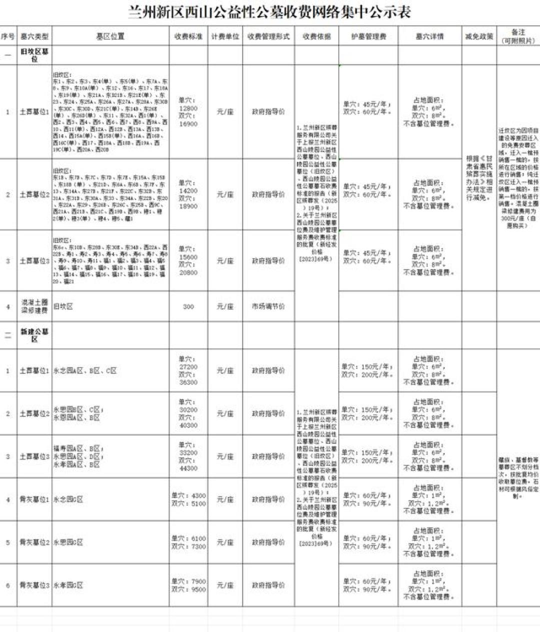 入殓师的活儿，第一次有了官方价目：化妆整理165元一具，殡葬账单上哪些项你可以说不