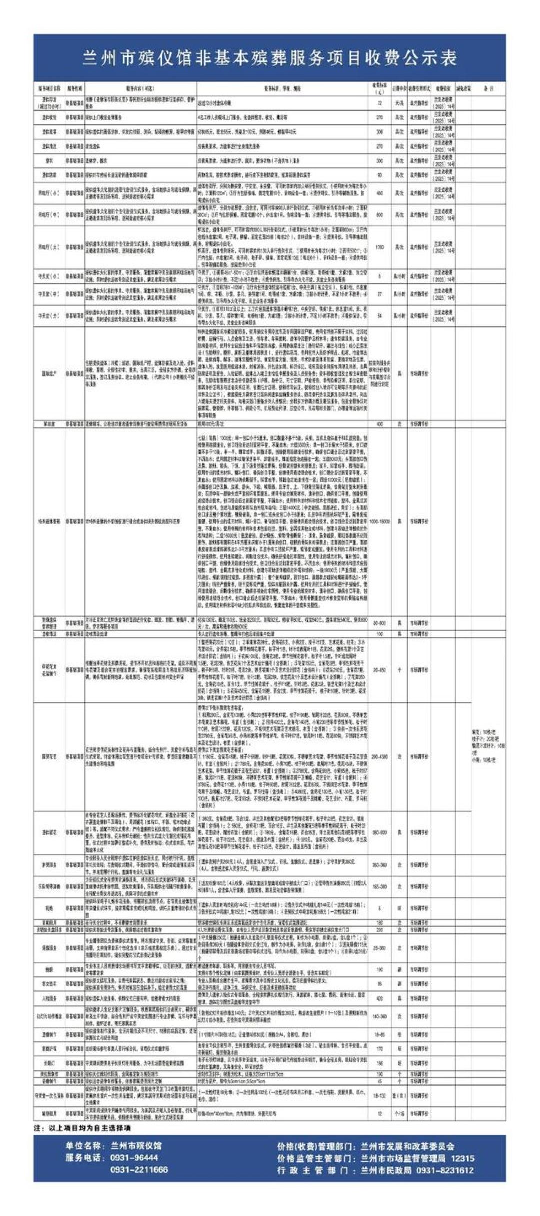 入殓师的活儿，第一次有了官方价目：化妆整理165元一具，殡葬账单上哪些项你可以说不