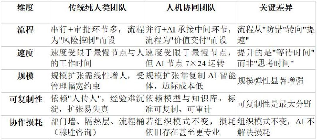 AI省下的时间，37%又还回去了：提效的真正瓶颈是「验证税」