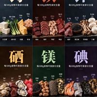六大矿物质食补食材对照表