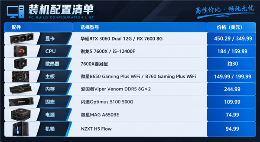 DIY还有性价比吗！对标Steam主机装台PC要9300元：比原装还贵20%