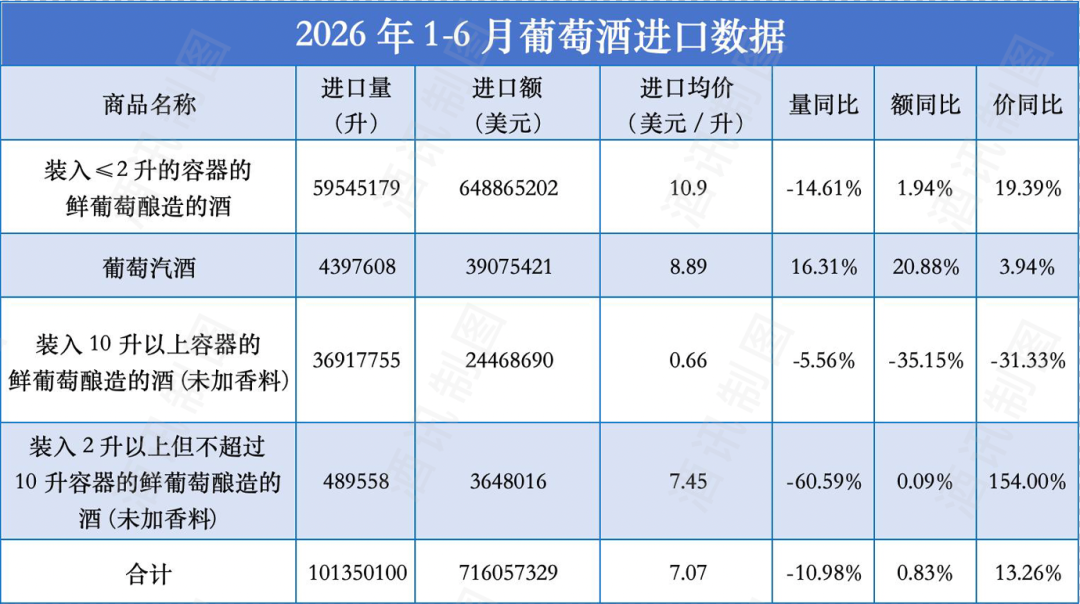 「瓶装酒均价涨19%」撞上「50元的雷司令进冰柜」:双11加酒党,付尾款前先把价梯、灌装、退路这三本账对完