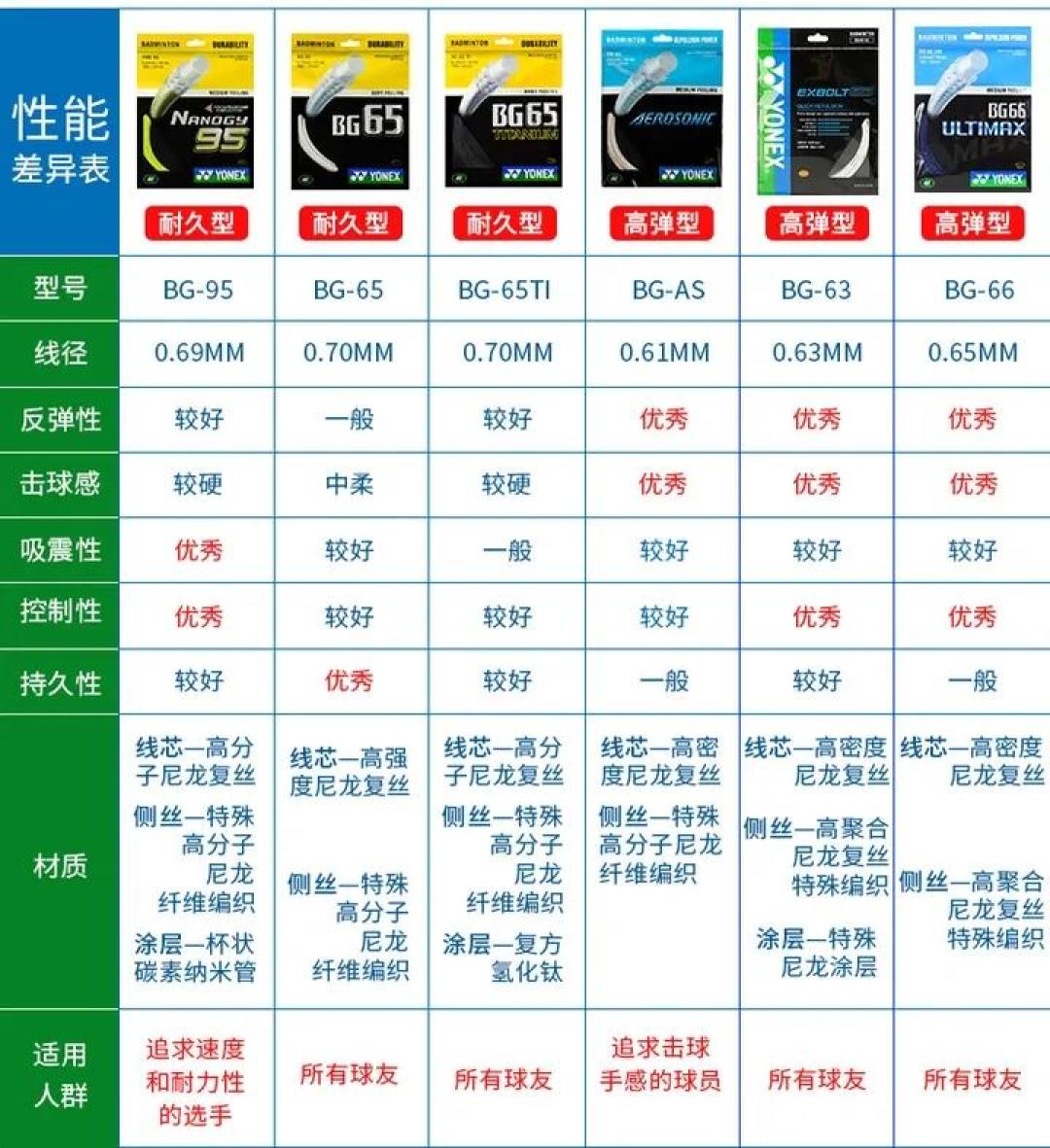 同一支拍，换根线像换了支拍：先别急着买新拍，摸摸你的线床