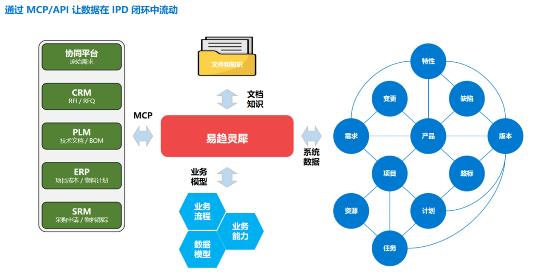第十五届PMO大会刚散会:全场最热的是