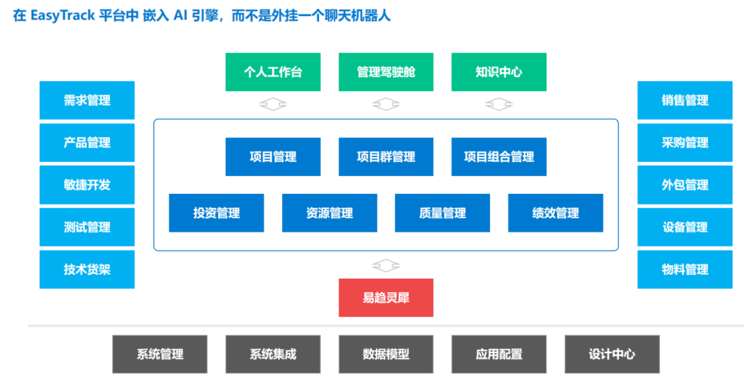 第十五届PMO大会刚散会:全场最热的是