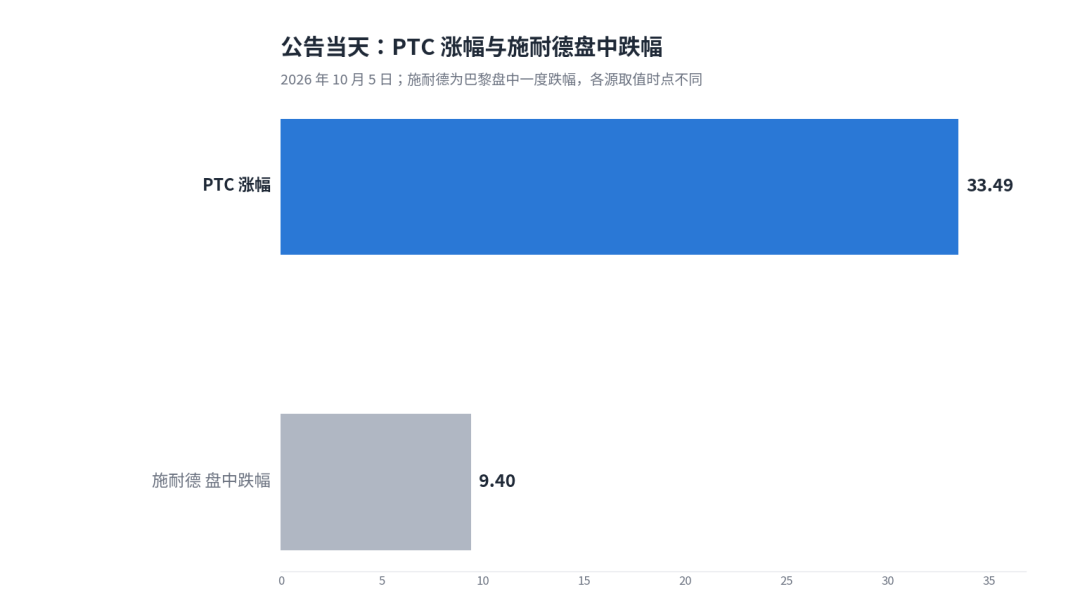 你墙上的施耐德，花237亿美元买了家“画图”公司