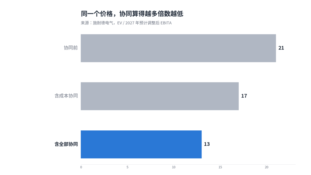 施耐德237亿收购PTC落定：工程师评论区“丸啦”，先把这三笔账算清再决定要不要慌