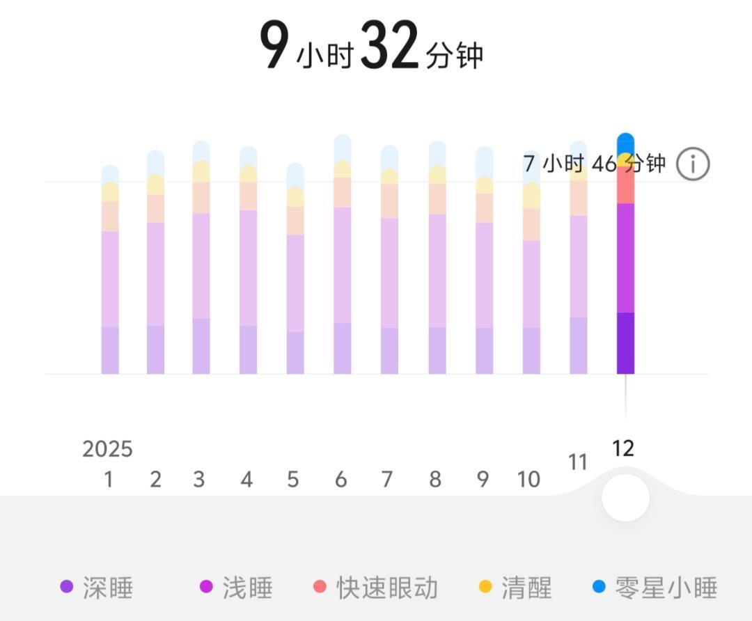 「准备指数3分，今天别练了」撞上「睡眠分期只有五到六成半准」：S12 的分数，先别当命令