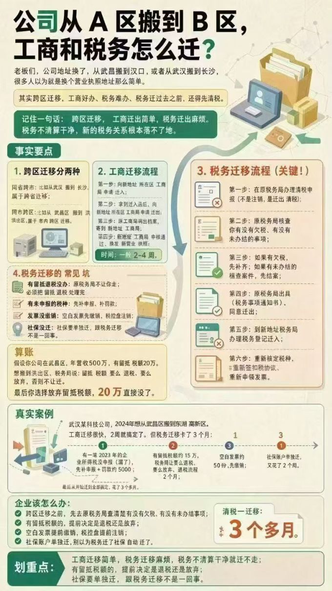 经济管理