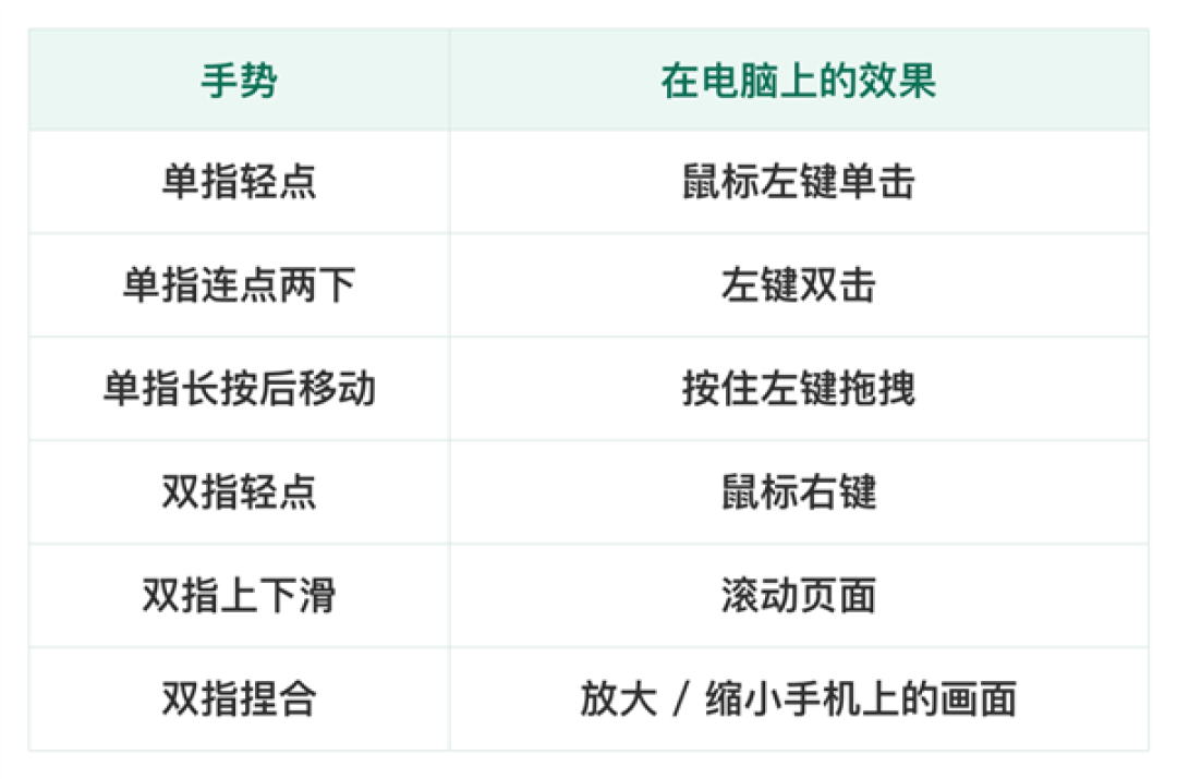腾讯WorkBuddy远程控制上线:手机可实时监看并接管电脑端AI任务