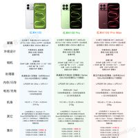 标准版来了！一图读懂红米K100全系三机有何区别