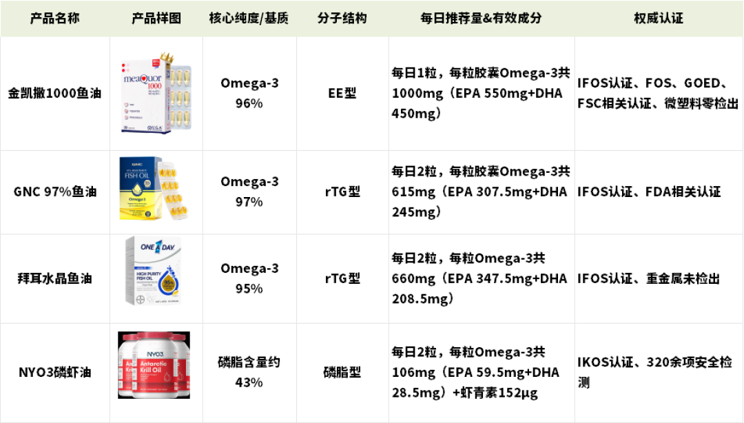 双11拜耳鱼油开团,评论区问得最多的不是价格