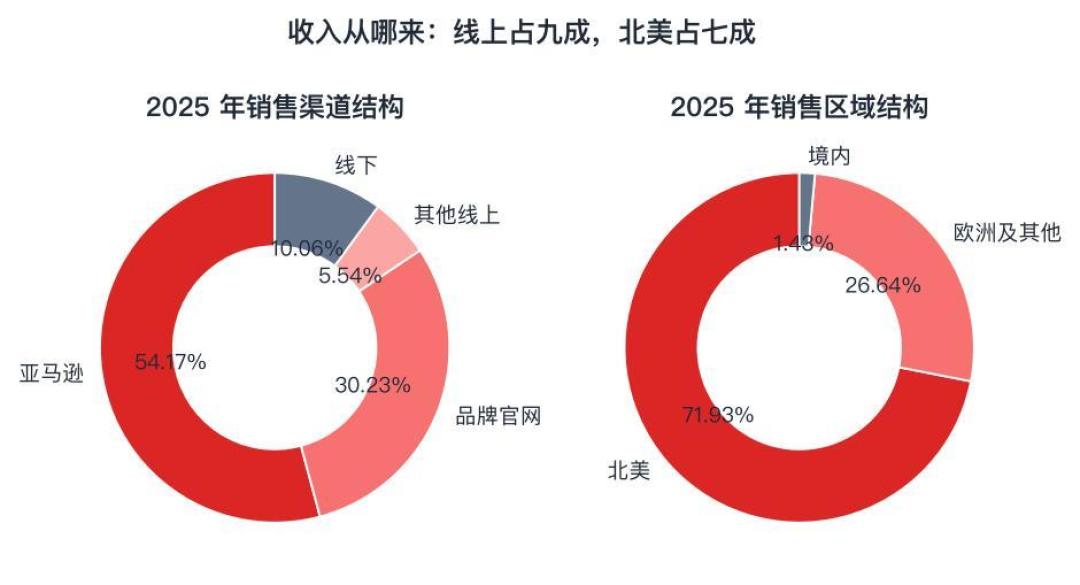 傲雷要上市了:一支721元的手电,公司净赚36元