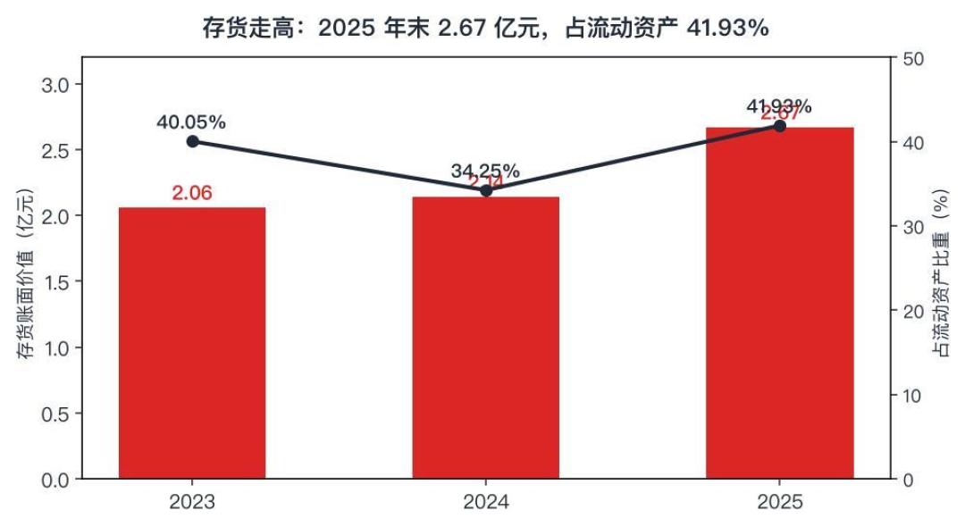 傲雷要上市了:一支721元的手电,公司净赚36元