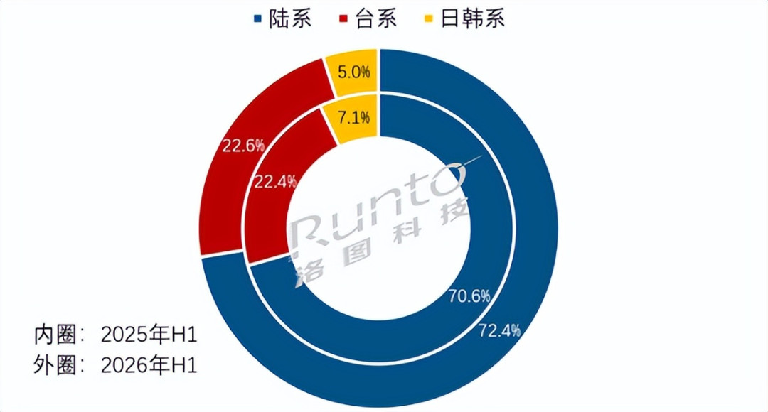 夏普售后电话打不通,