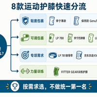 护膝是神器还是智商税？双11买前，先想明白你膝盖到底哪里疼