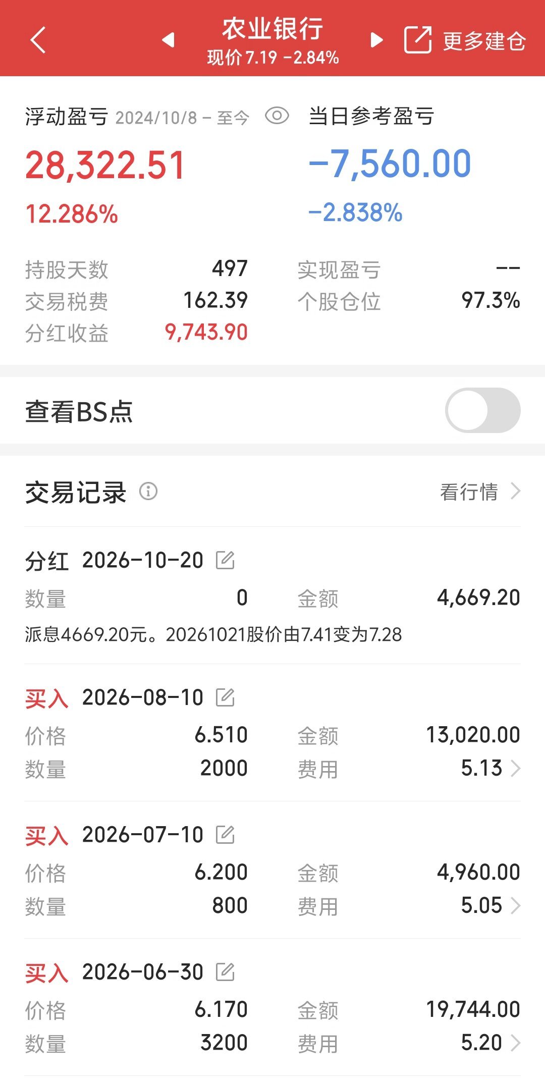 农行刚派453.9亿分红:每股1毛2分9,储户要不要跟着追?