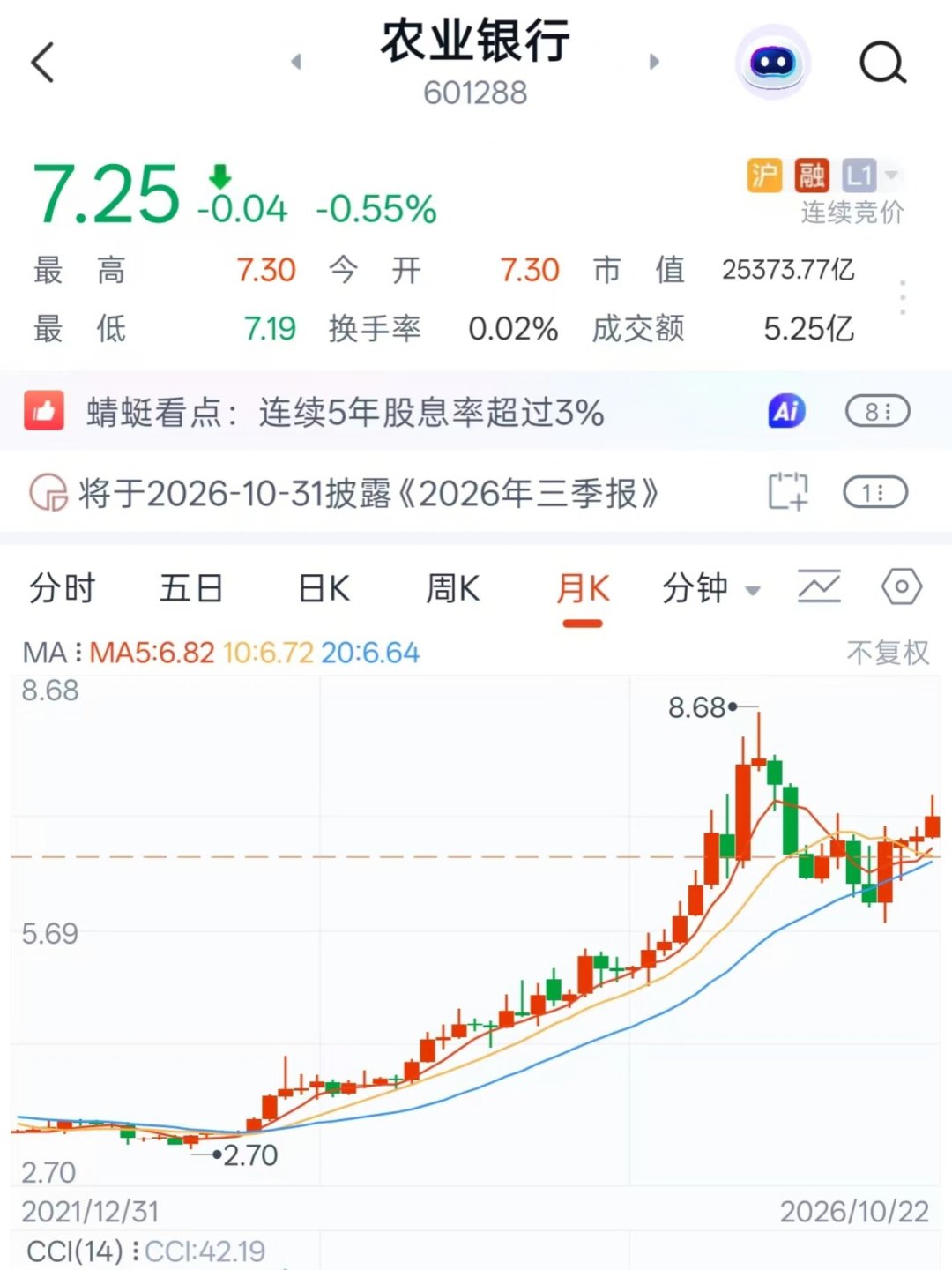 农行刚派453.9亿分红:每股1毛2分9,储户要不要跟着追?