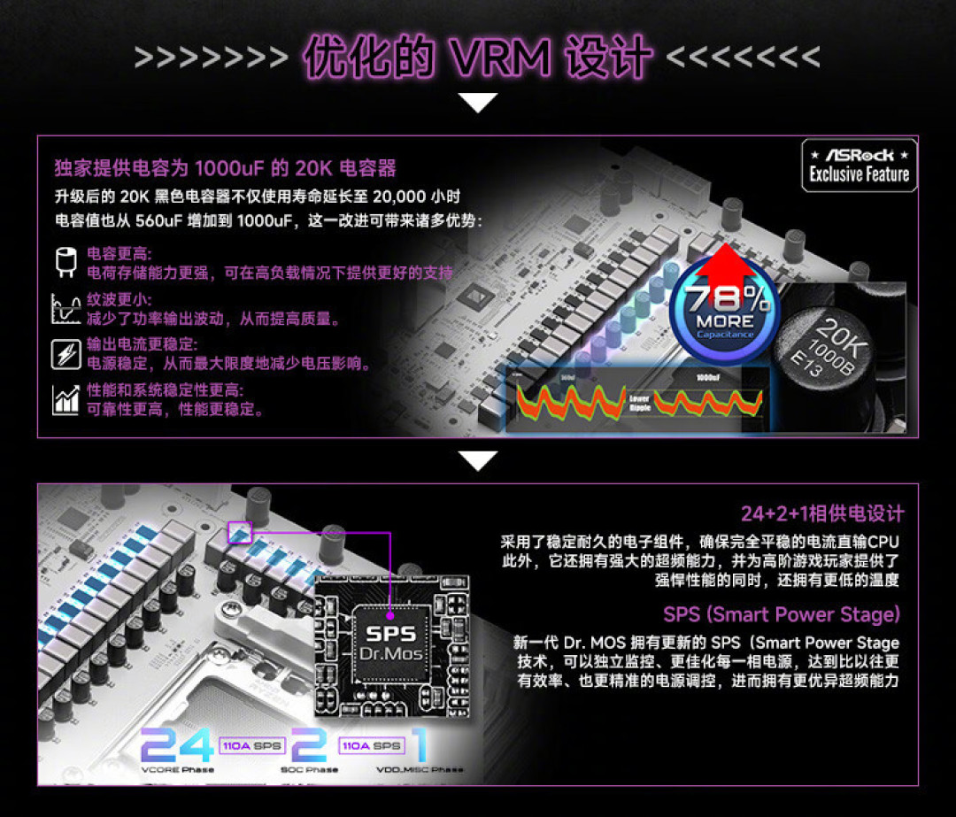 华擎太极白4299元,这轮双11的X870E榜单没有它的位置:白色溢价是两种钱,别在下单前搞混