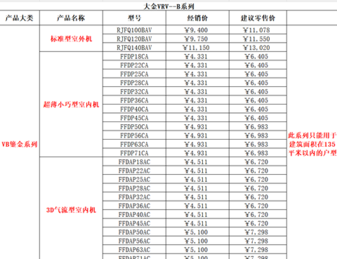 大金双11“地暖半价”能省多少?先分清“模块半价”还是“地暖半价”,再对着这4笔真实报价算账