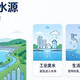 饮用水安全：从源头到水杯，我们该知道什么？