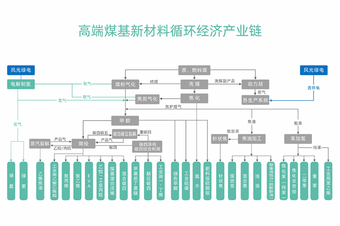 净利增近六成,股价跌8%:宝丰能源的三季报该怎么读
