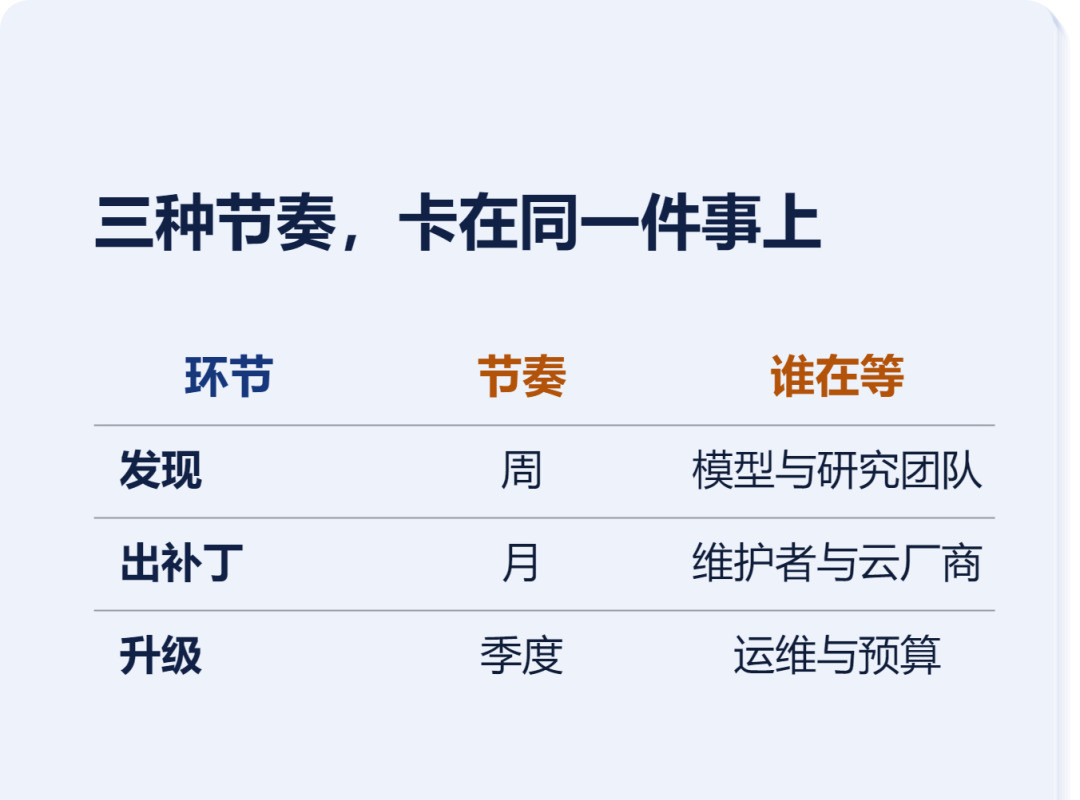 PHP 9.2 分漏洞之后：为什么“升级完了”不等于修好了