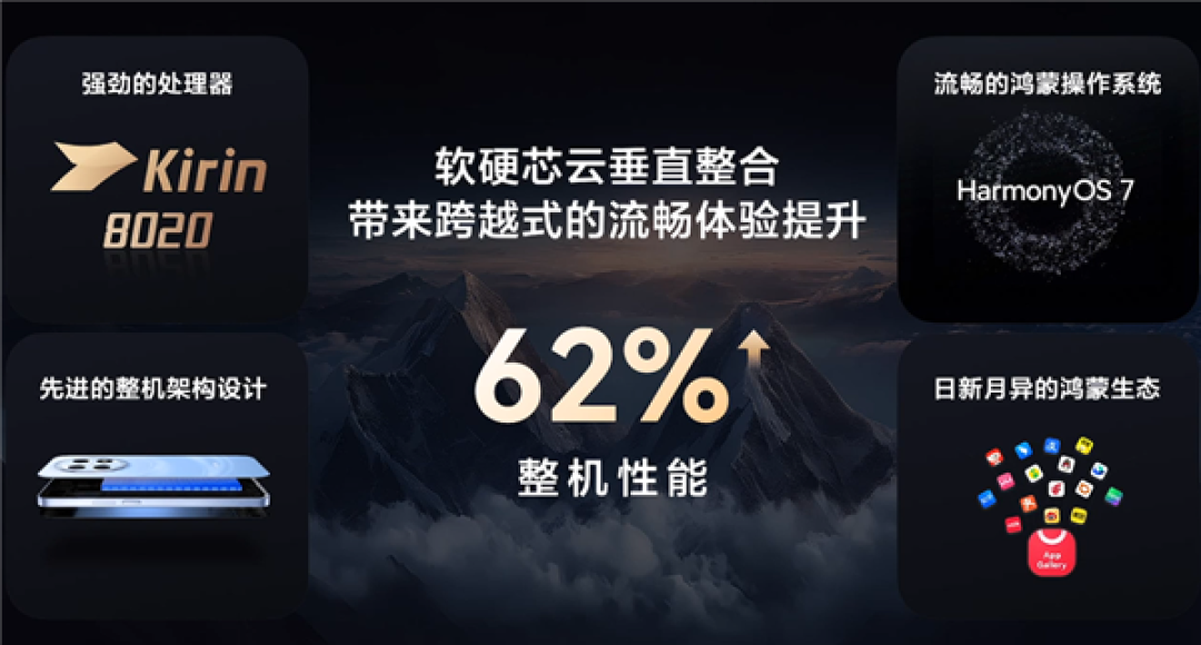 1999元起!华为畅享100 Pro Max发布:麒麟8020+鸿蒙7 整机性能提升62%